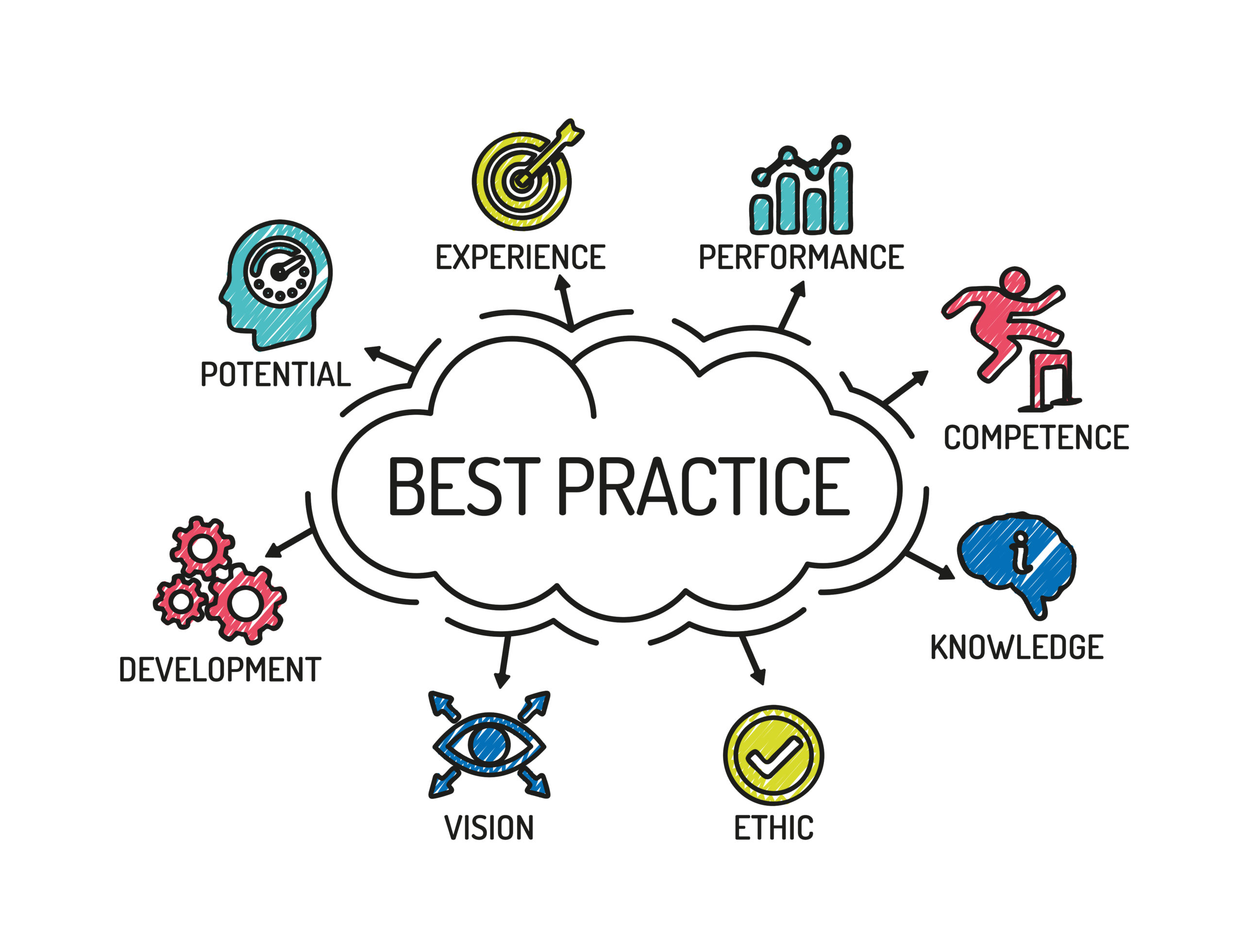 human-resource-best-practices-a-mini-guide-to-hrm